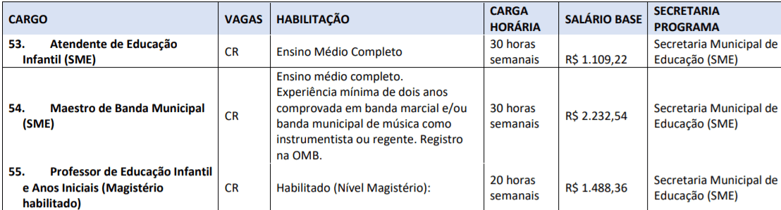 Processo Seletivo Prefeitura de Luiz Alves-SC: inscrições encerradas c8 - Processo Seletivo Prefeitura de Luiz Alves-SC: inscrições encerradas
