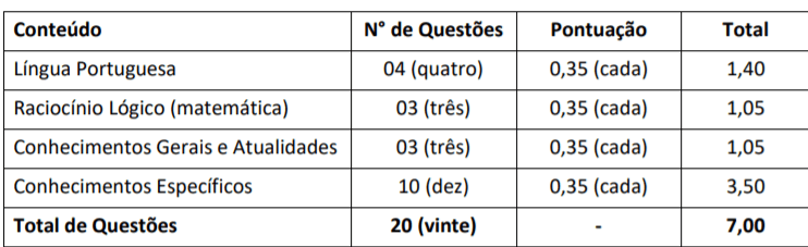 Processo Seletivo Prefeitura de Arabutã – SC: Inscrições encerradas p1 1 - Processo Seletivo Prefeitura de Arabutã – SC: Inscrições encerradas