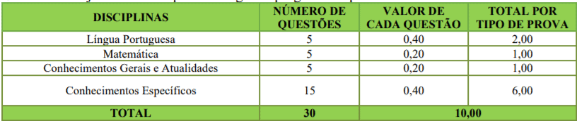 Processo seletivo da Prefeitura de Ascurra-SC: Inscrições encerradas p1 11 - Processo seletivo da Prefeitura de Ascurra-SC: Inscrições encerradas