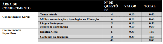 Processo Seletivo Prefeitura de Chapecó – SC: Inscrições encerradas p1 3 - Processo Seletivo Prefeitura de Chapecó – SC: Inscrições encerradas