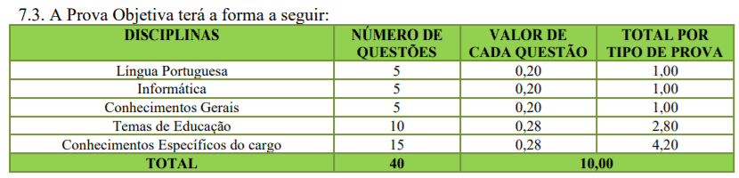 Processo Seletivo Prefeitura de Videira SC: Inscrições encerradas p1 4 - Processo Seletivo Prefeitura de Videira SC: Inscrições encerradas
