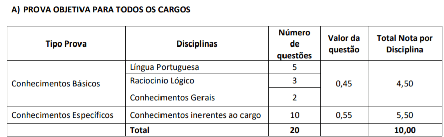 Processo Seletivo Prefeitura de Luiz Alves-SC: inscrições encerradas p1 5 - Processo Seletivo Prefeitura de Luiz Alves-SC: inscrições encerradas