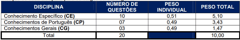 Processo Seletivo Prefeitura de Treze Tílias-SC: Inscrições encerradas p1 6 - Processo Seletivo Prefeitura de Treze Tílias-SC: Inscrições encerradas