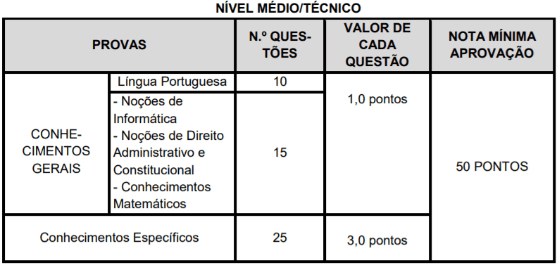 p1 7 - Concurso Público Prefeitura de Xanxerê-SC: Inscrições encerradas