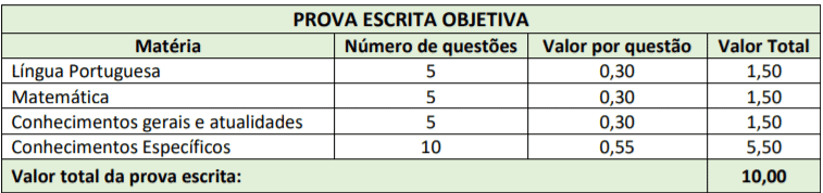 Processo Seletivo Prefeitura de Piratuba-SC: Inscrições Abertas p1 8 - Processo Seletivo Prefeitura de Piratuba-SC: Inscrições Abertas