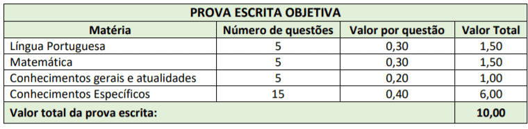 Processo Seletivo Prefeitura de Chapadão do Lageado - SC: Inscrições encerradas p1 9 - Processo Seletivo Prefeitura de Chapadão do Lageado - SC: Inscrições encerradas