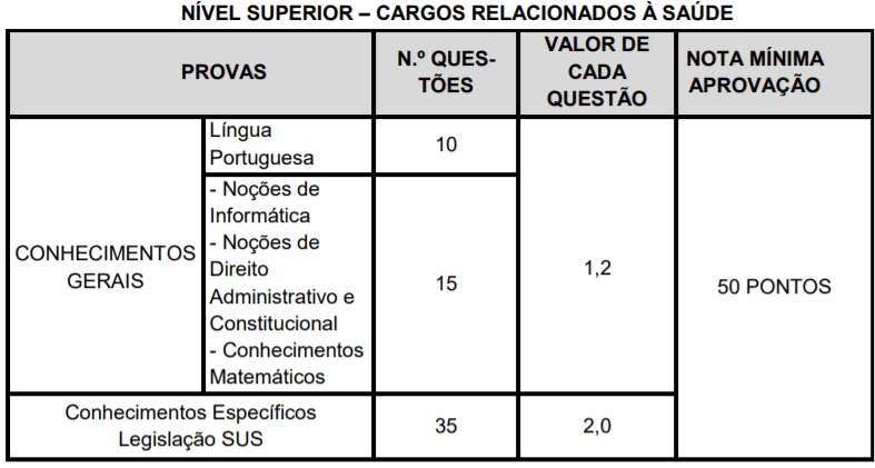 p2 4 - Concurso Público Prefeitura de Xanxerê-SC: Inscrições encerradas