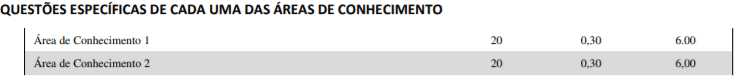 Processo Seletivo Prefeitura de Chapecó – SC: Inscrições encerradas p3 1 - Processo Seletivo Prefeitura de Chapecó – SC: Inscrições encerradas