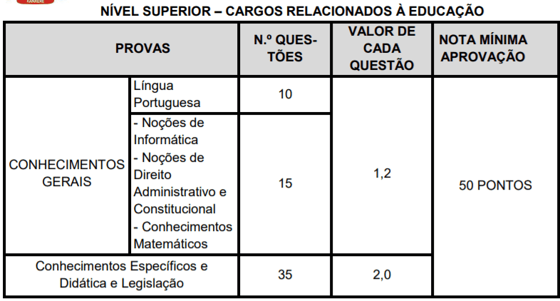 p3 2 - Concurso Público Prefeitura de Xanxerê-SC: Inscrições encerradas