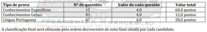 p3 - Processo Seletivo Prefeitura de Presidente Venceslau-SP: Inscri&ccedil;&otilde;es encerradas