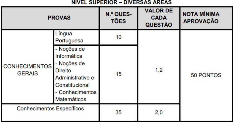 p4 1 - Concurso Público Prefeitura de Xanxerê-SC: Inscrições encerradas