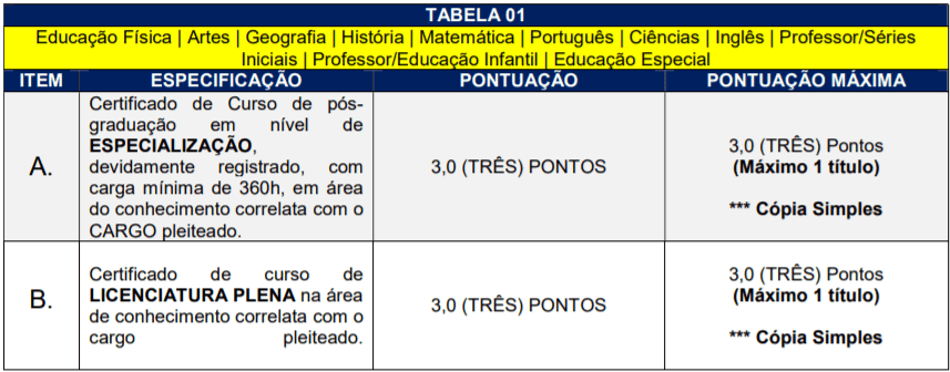 t1 10 - Processo Seletivo Prefeitura de Treze T&iacute;lias-SC: Inscri&ccedil;&otilde;es encerradas
