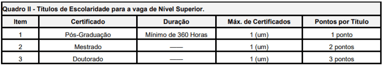 Processo Seletivo Prefeitura de Cachoeira da Prata-MG: Inscrições encerradas t1 14 - Processo Seletivo Prefeitura de Cachoeira da Prata-MG: Inscrições encerradas