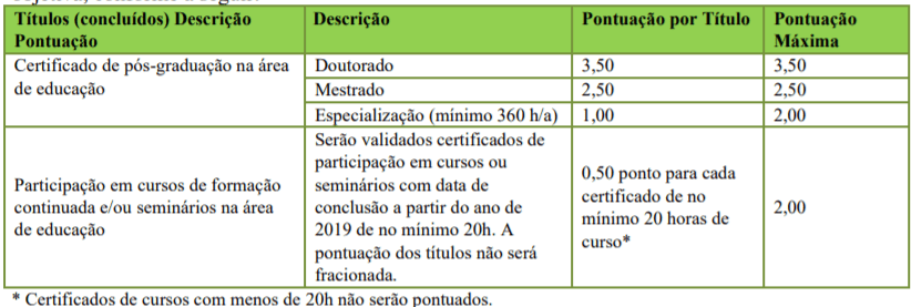 Processo seletivo da Prefeitura de Ascurra-SC: Inscrições encerradas t1 15 - Processo seletivo da Prefeitura de Ascurra-SC: Inscrições encerradas