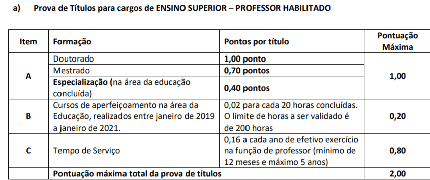 Processo Seletivo Prefeitura de Luiz Alves-SC: inscrições encerradas t1 7 - Processo Seletivo Prefeitura de Luiz Alves-SC: inscrições encerradas