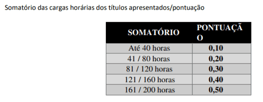 Processo Seletivo Prefeitura de Chapecó – SC: Inscrições encerradas t2 6 - Processo Seletivo Prefeitura de Chapecó – SC: Inscrições encerradas