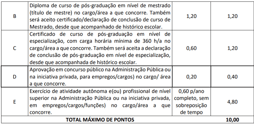 Concurso Prefeitura de Pires do Rio - GO: Inscrições abertas t2 7 - Concurso Prefeitura de Pires do Rio - GO: Inscrições abertas