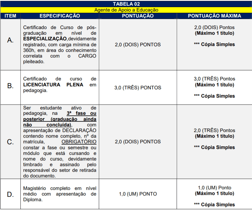 t3 5 - Processo Seletivo Prefeitura de Treze Tílias-SC: Inscrições encerradas