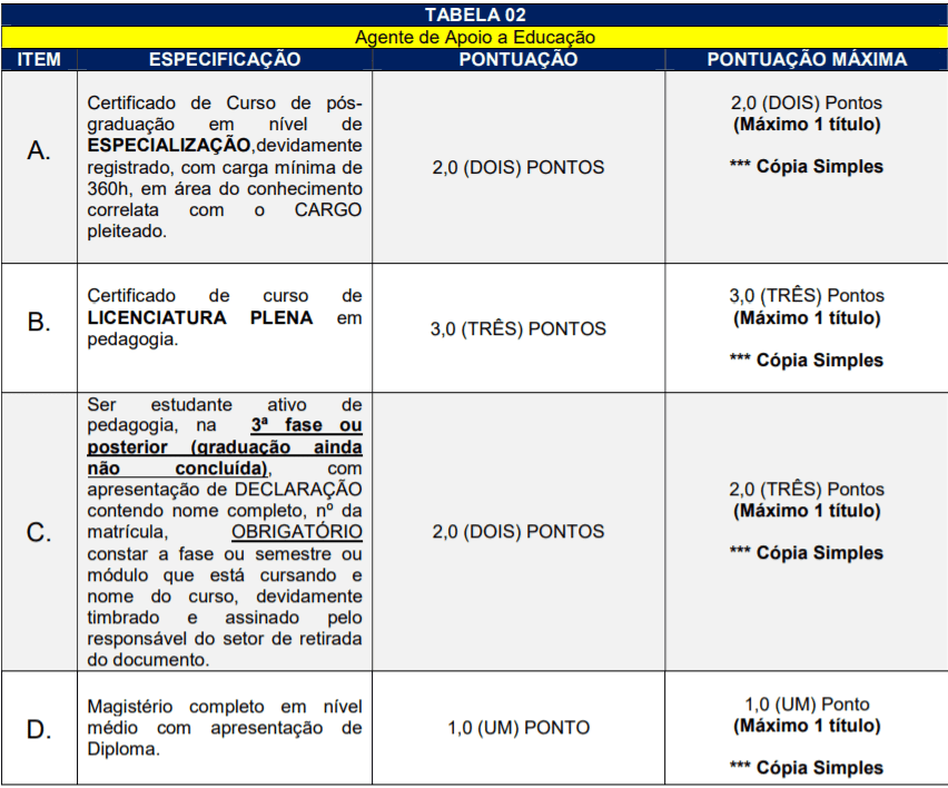 t3 5 - Processo Seletivo Prefeitura de Treze T&iacute;lias-SC: Inscri&ccedil;&otilde;es encerradas