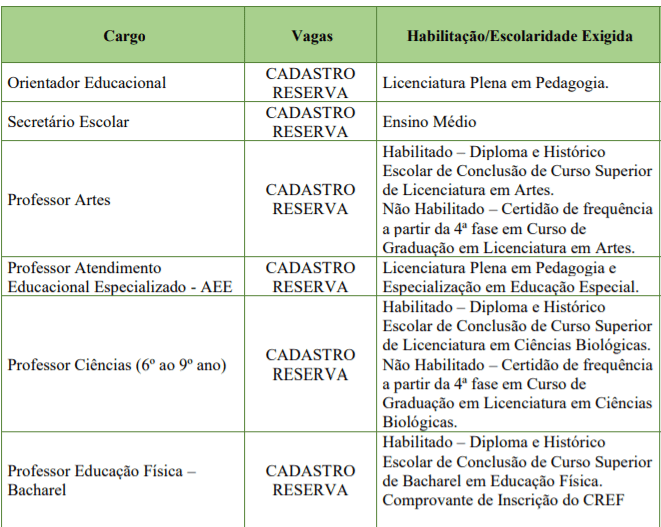 C1 6 - Processo Seletivo Prefeitura de Cocal do Sul-SC: Inscri&ccedil;&otilde;es encerradas