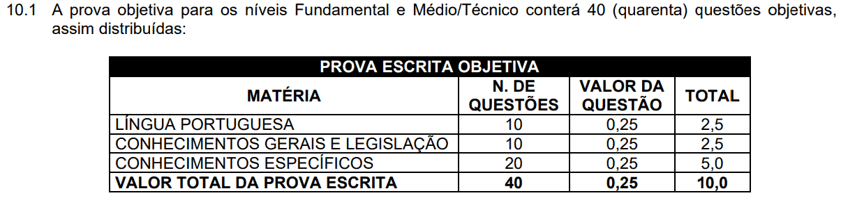 Concurso público Prefeitura de Blumenau SC: Inscrições abertas Captura de tela 2021 11 09 125331 - Concurso público Prefeitura de Blumenau SC: Inscrições abertas