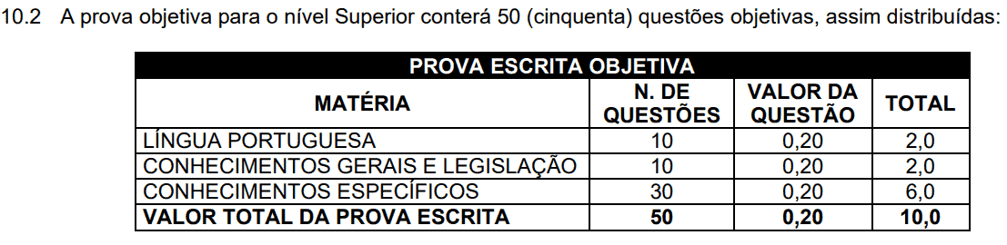 Concurso público Prefeitura de Blumenau SC: Inscrições abertas Captura de tela 2021 11 09 125347 - Concurso público Prefeitura de Blumenau SC: Inscrições abertas