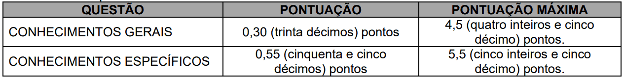 Processo seletivo Prefeitura de Forquilhinha SC: Inscrições abertas Captura de tela 2021 11 19 101412 - Processo seletivo Prefeitura de Forquilhinha SC: Inscrições abertas