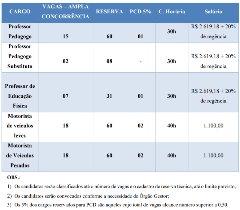 c1 13 - Processo Seletivo Prefeitura de Trindade – GO: Inscrições encerradas