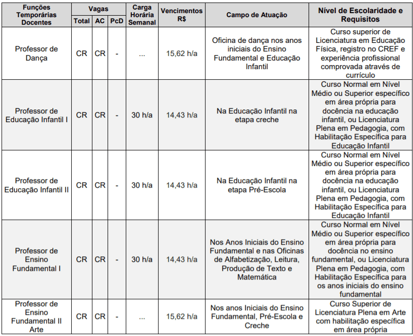 c1 14 - Processo Seletivo Prefeitura de Monte Castelo-SP: Inscrições encerradas