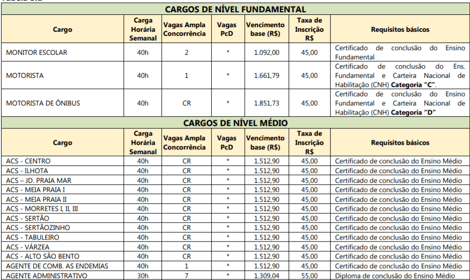 c1 2 - Processo Seletivo Prefeitura de Itapema-SC: Inscri&ccedil;&otilde;es encerradas