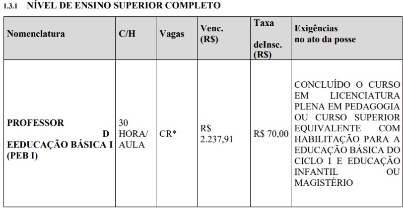 c1 3 - Processo Seletivo Prefeitura de Vitória Brasil-SP: Inscrições encerradas