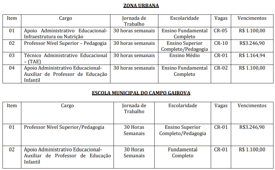 c1 4 - Processo Seletivo Prefeitura de Juara-MT: Inscri&ccedil;&otilde;es encerradas