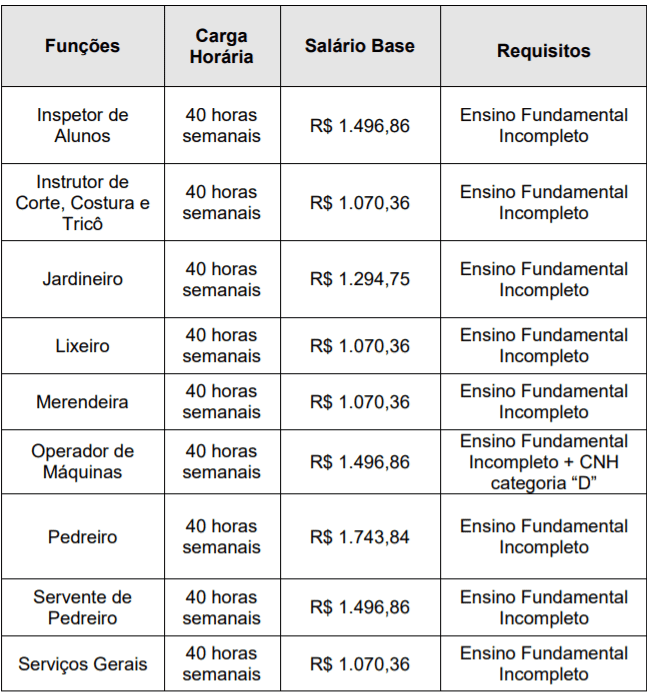 c1 7 - Processo Seletivo Prefeitura de Divinolândia-SP: Inscrições encerradas