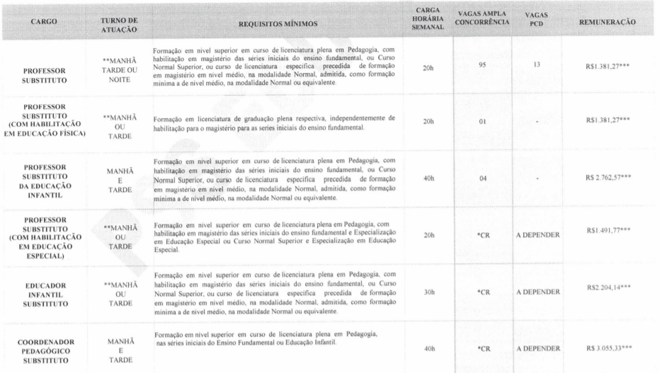 c1 9 - Processo Seletivo Prefeitura de Sarandi-PR: Inscrições encerradas na educação