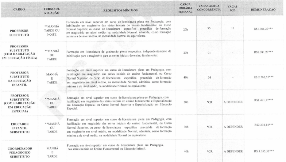 Processo Seletivo Prefeitura de Sarandi-PR: Inscrições encerradas na educação c1 9 - Processo Seletivo Prefeitura de Sarandi-PR: Inscrições encerradas na educação