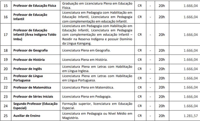 c2 1 - Processo Seletivo Prefeitura de Abelardo Luz-SC: Inscri&ccedil;&otilde;es Abertas
