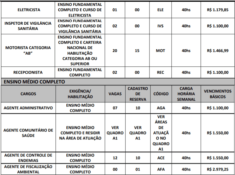 c2 10 - Concurso Público Prefeitura de Iguatu – CE: Saiu Edital