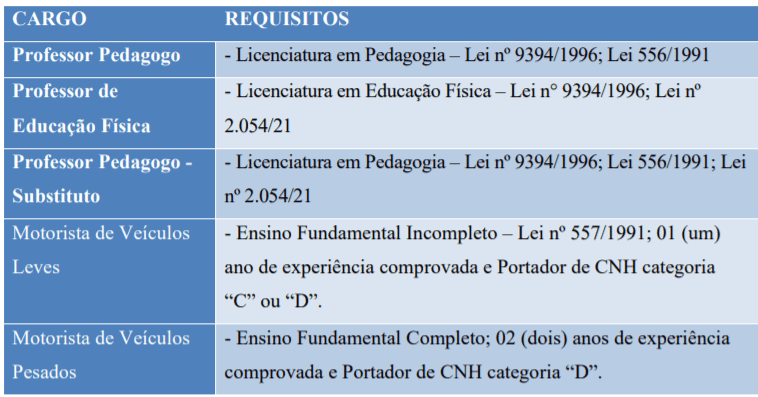 c2 11 - Processo Seletivo Prefeitura de Trindade – GO: Inscrições encerradas