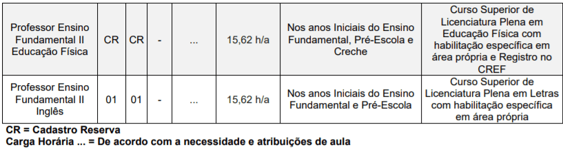 c2 13 - Processo Seletivo Prefeitura de Monte Castelo-SP: Inscrições encerradas