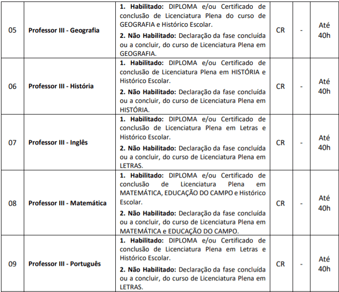 c2 14 - Processo Seletivo Prefeitura de Mafra-SC: Inscri&ccedil;&otilde;es encerradas