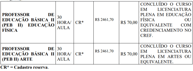 c2 3 - Processo Seletivo Prefeitura de Vitória Brasil-SP: Inscrições encerradas