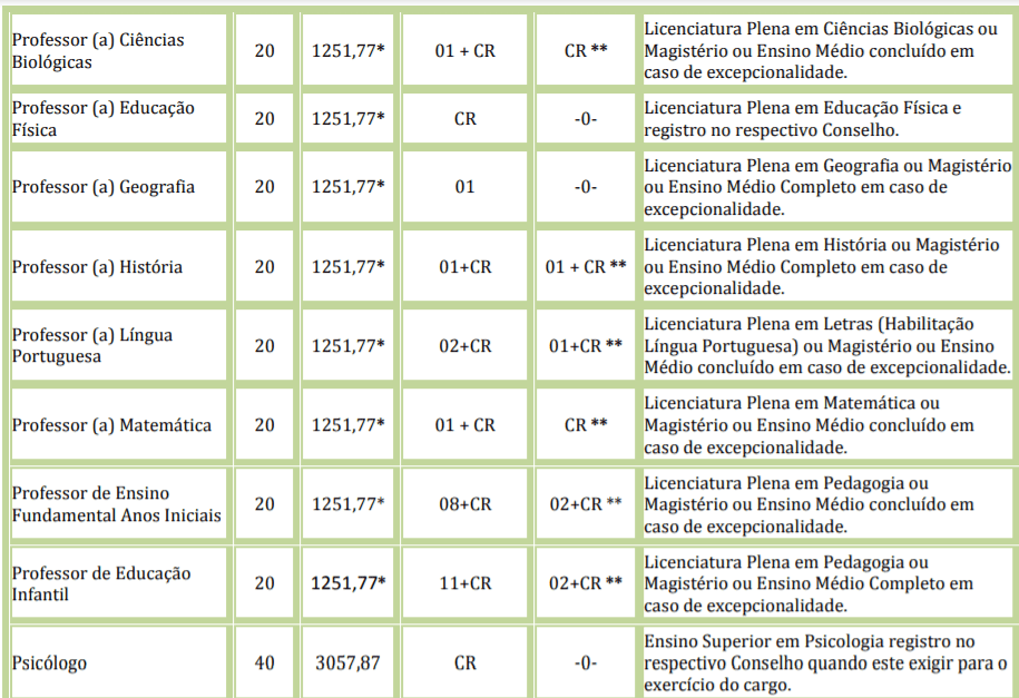 c2 5 - Processo Seletivo Prefeitura de Pontes e Lacerda-MT: Inscri&ccedil;&otilde;es encerradas