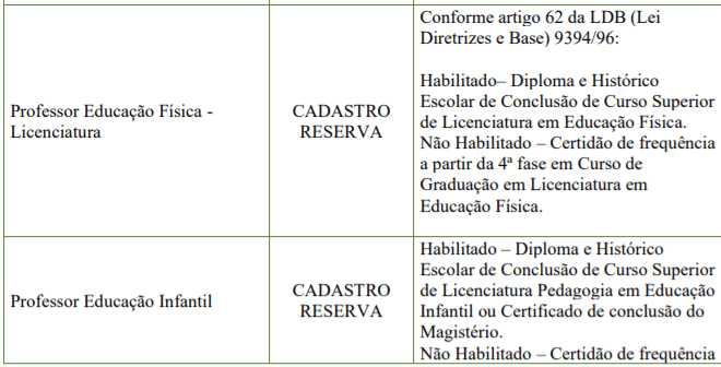 c2 6 - Processo Seletivo Prefeitura de Cocal do Sul-SC: Inscrições encerradas