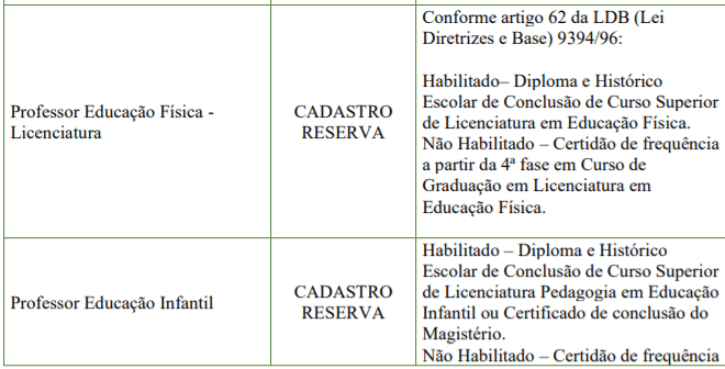 c2 6 - Processo Seletivo Prefeitura de Cocal do Sul-SC: Inscri&ccedil;&otilde;es encerradas