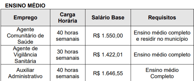 c2 7 - Processo Seletivo Prefeitura de Divinolândia-SP: Inscrições encerradas