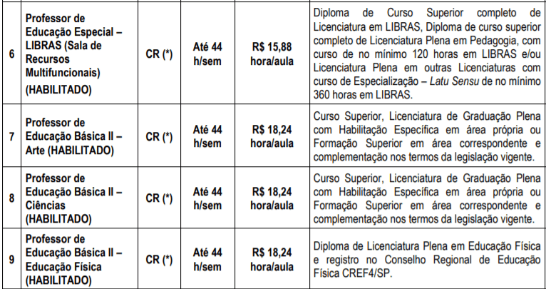 c2 - Processo Seletivo Prefeitura de Itararé-SP: Inscrições encerradas para área da educação