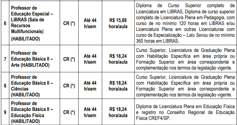 c2 - Processo Seletivo Prefeitura de Itarar&eacute;-SP: Inscri&ccedil;&otilde;es encerradas para &aacute;rea da educa&ccedil;&atilde;o