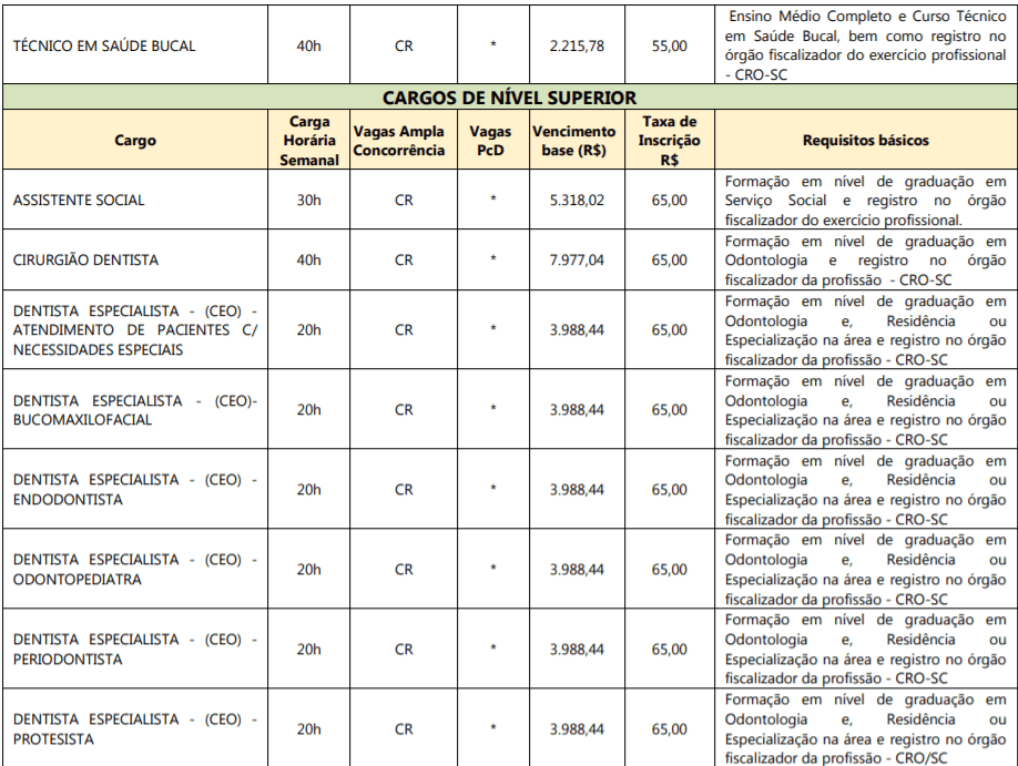 c3 2 - Processo Seletivo Prefeitura de Itapema-SC: Inscri&ccedil;&otilde;es encerradas