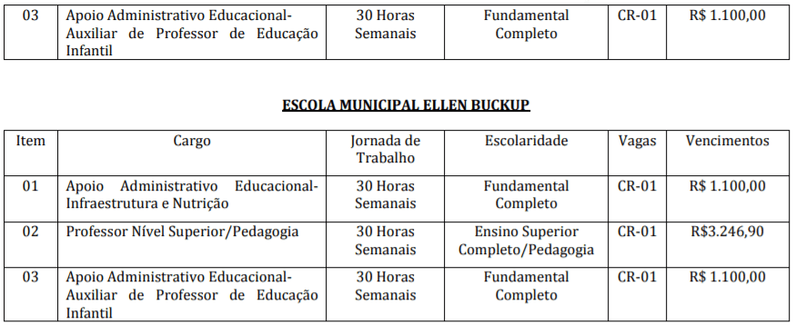 c3 3 - Processo Seletivo Prefeitura de Juara-MT: Inscri&ccedil;&otilde;es encerradas
