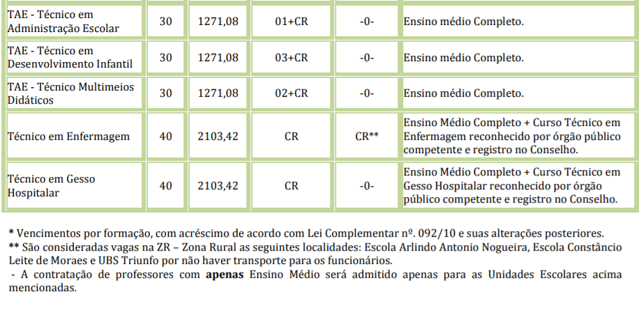 c3 4 - Processo Seletivo Prefeitura de Pontes e Lacerda-MT: Inscrições encerradas